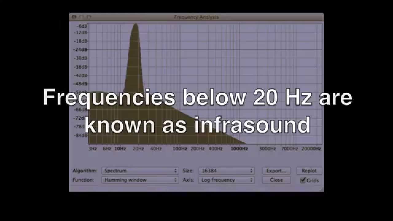 Psychoacoustic Horror