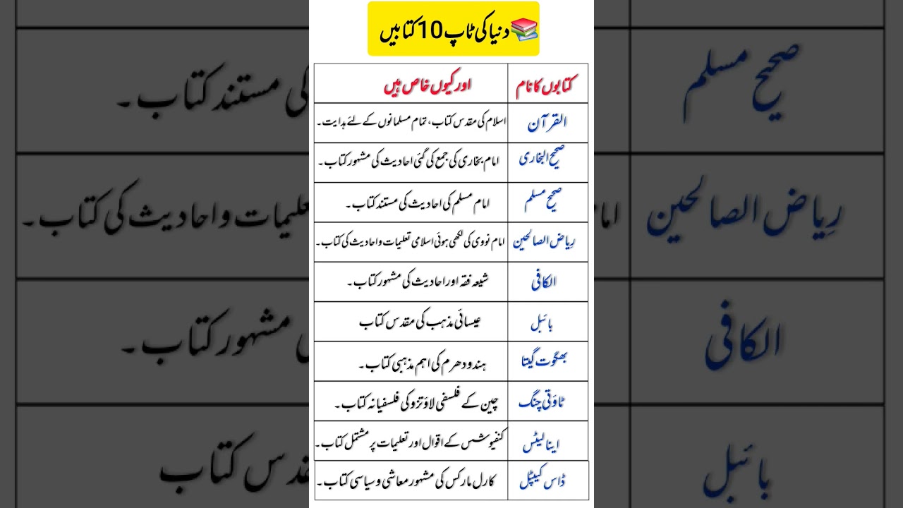Top 10 Greatest Books in the World | With Islamic Books at the Top 