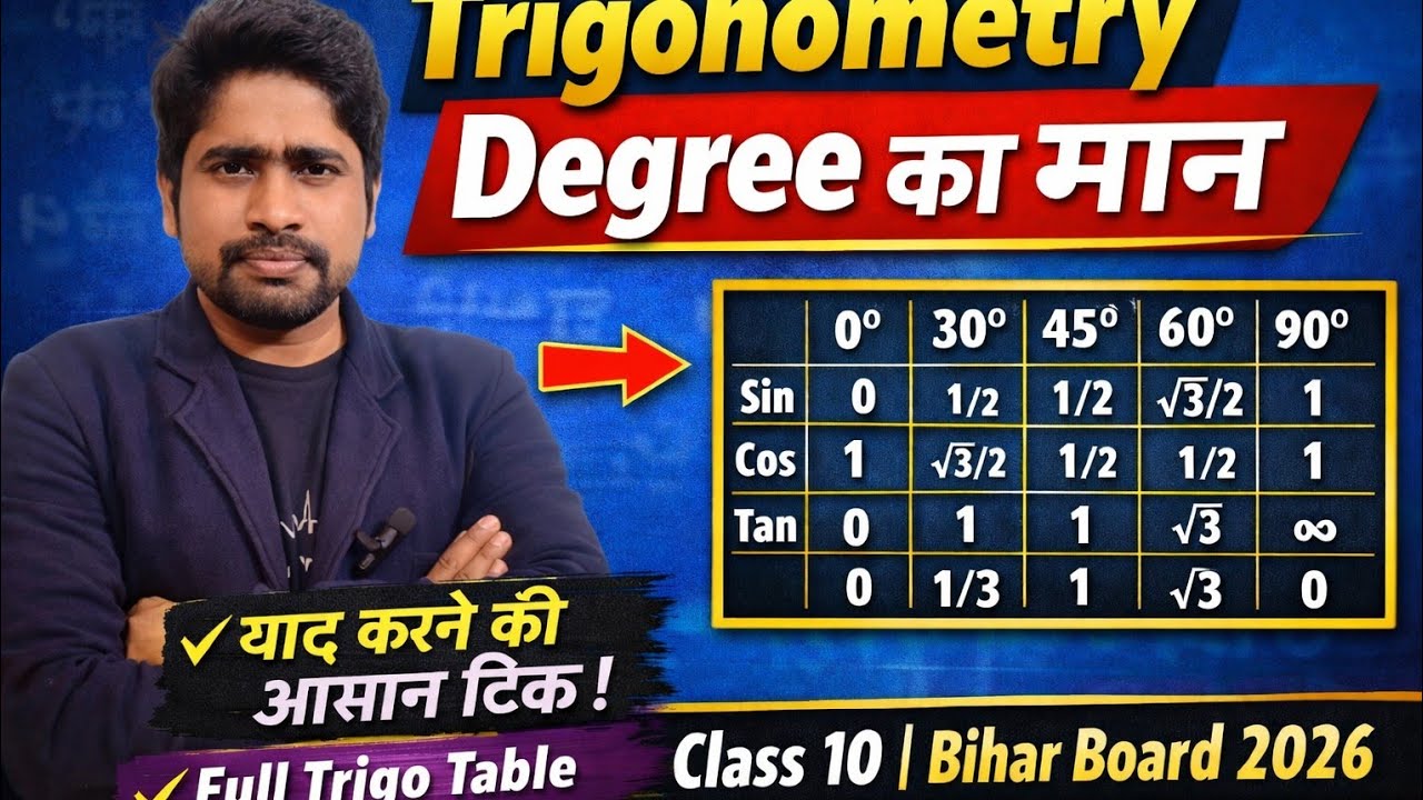 📐 0° से 90° तक सभी Degree का मान याद करें आसान ट्रिक से😱 30°, 45°, 60° का मान 1 मिनट में याद करें!