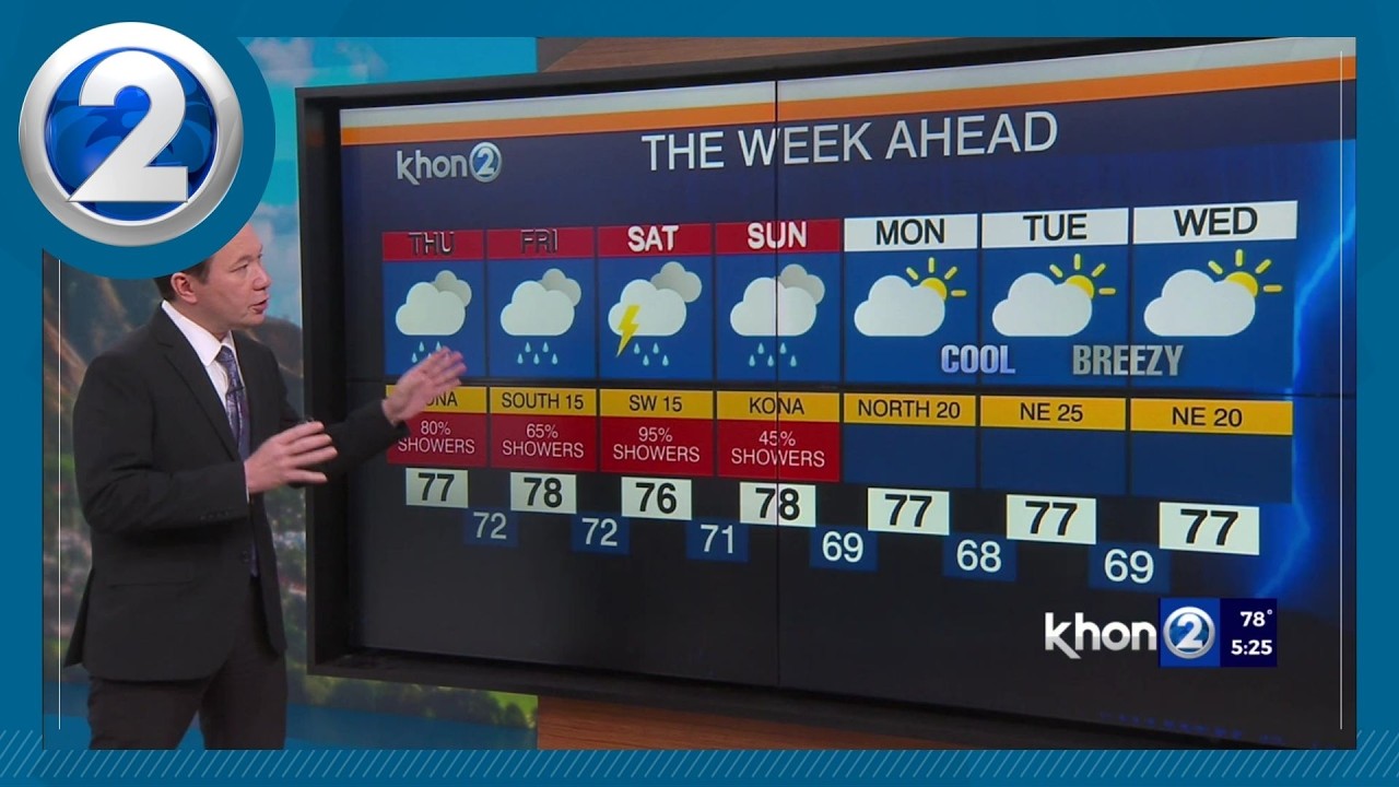 Hawaii Weather: 
