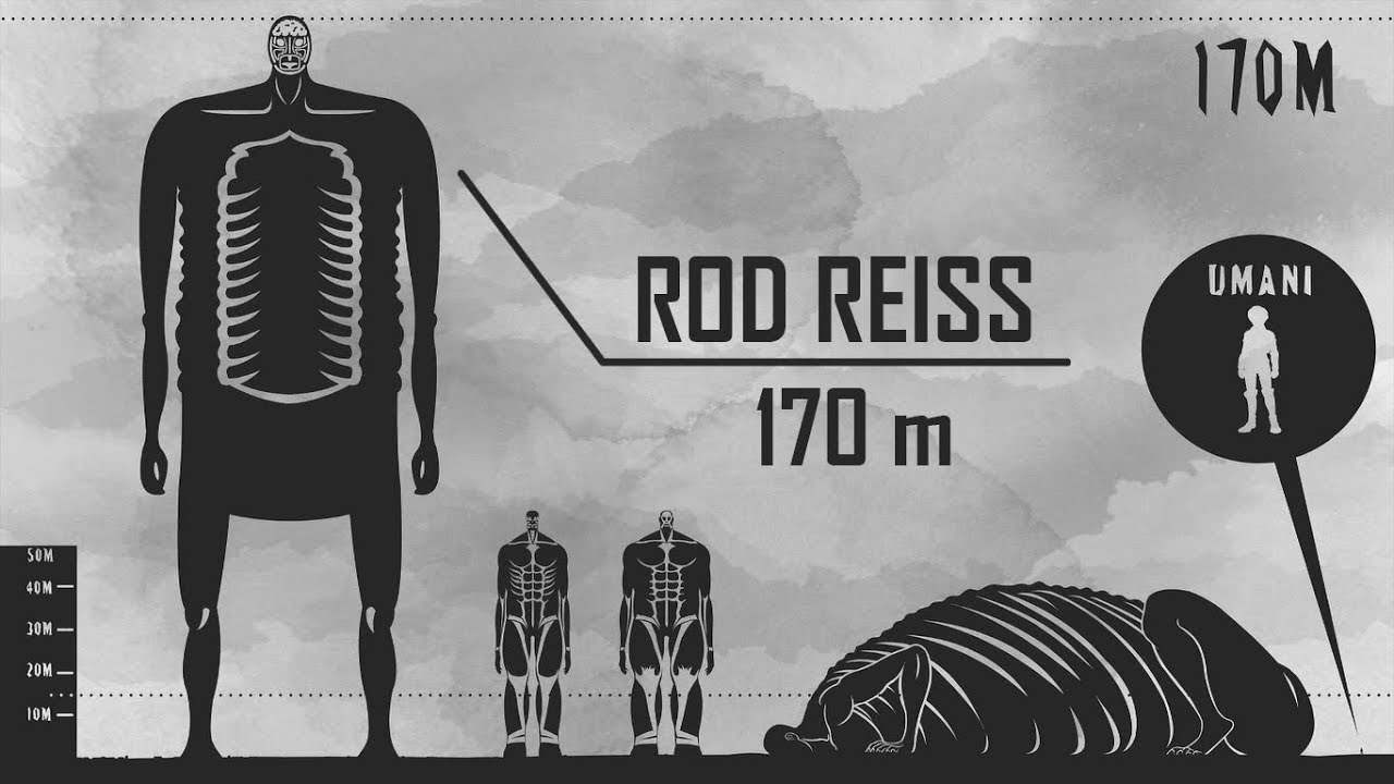 The Biggest Titan Of All - Attack on Titan Size Comparison