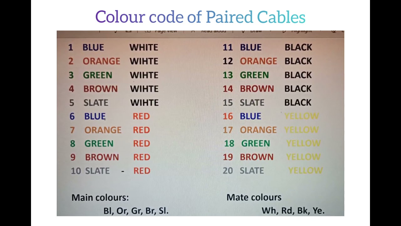 Colour code of Paired Cables || Telecommunications || Education