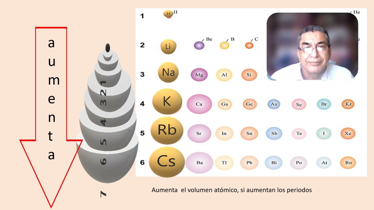 Como varia EL volumen  atómico  en la tabla periódica?