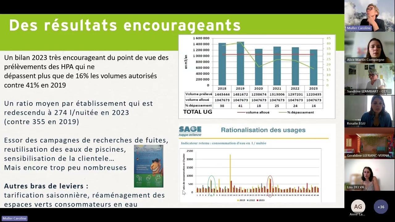 Tourisme et gestion durable de l’eau : quelles stratégies adopter ? | Webinaire Teragir