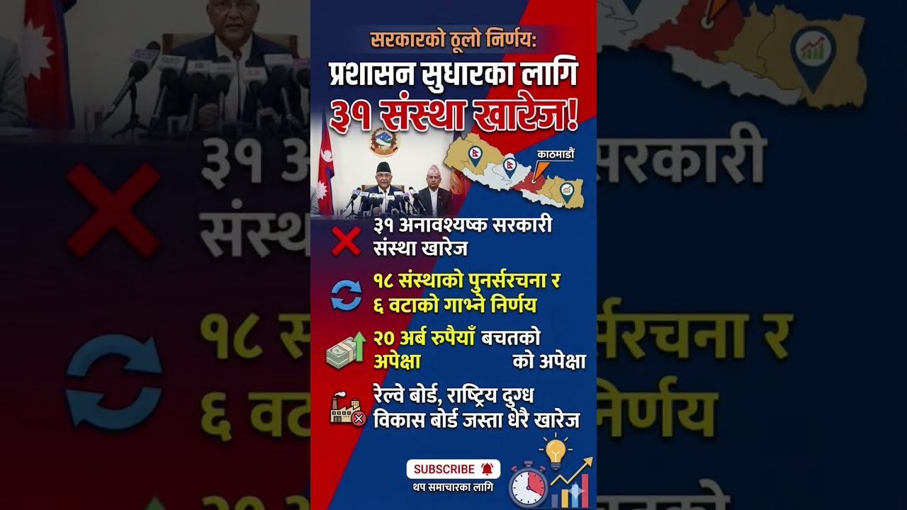 Balen Government #pmbalen #nepal #news #swarnimwagle#rabilamichhane  #balenshah #balen #balensarkar