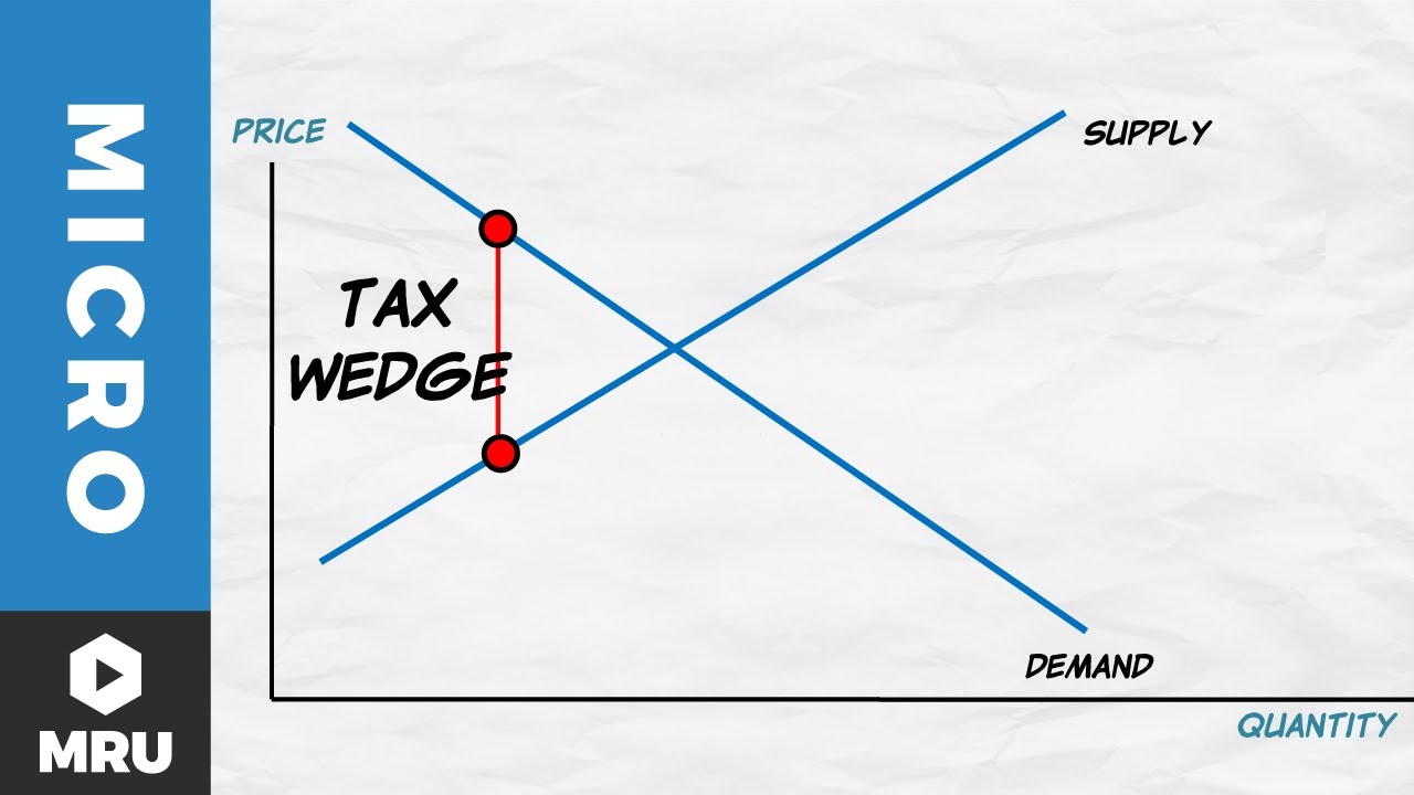 Tax Incidence Explained with Supply and Demand