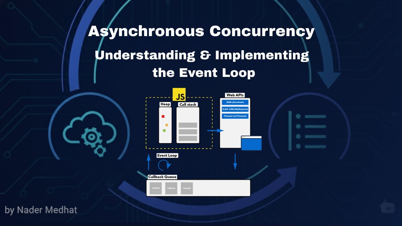 ازاي تقدر تفهم وتبني Event loop