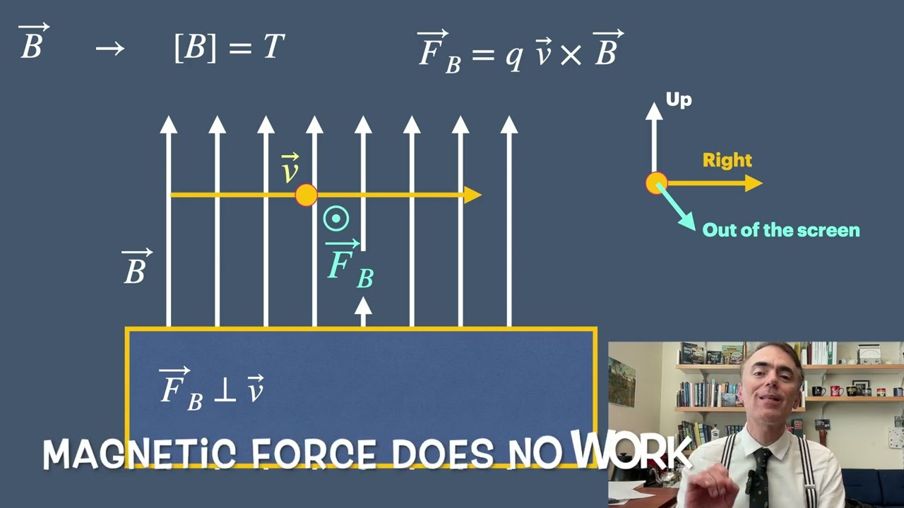 The Lorentz force