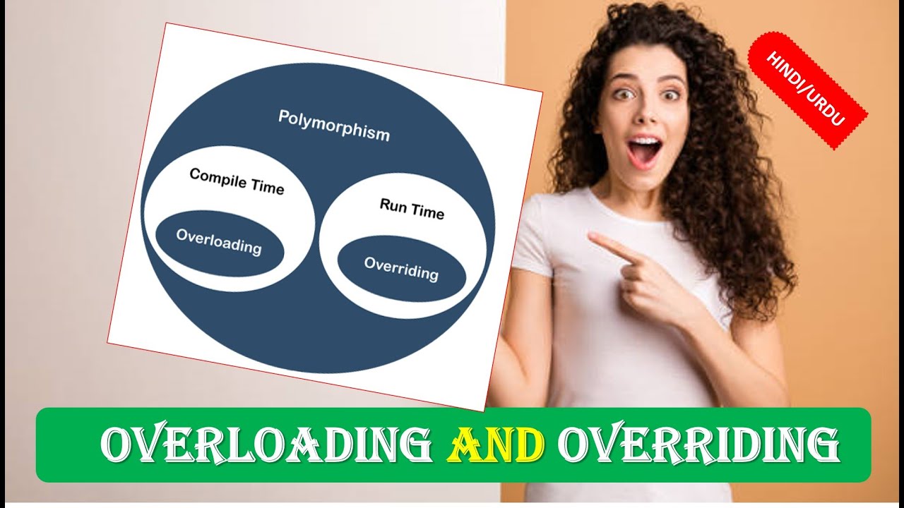Difference between Overloading and Overriding in OOP , Overloading vs Overriding in HINDI