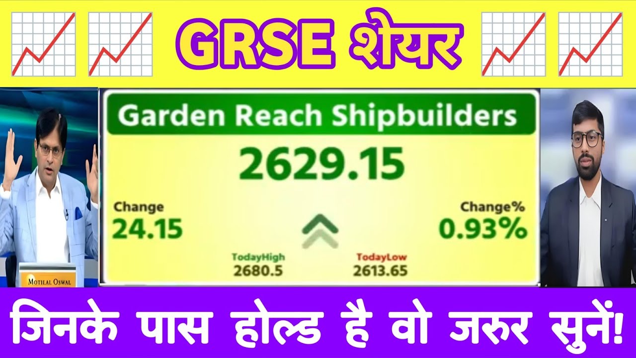 Garden Reach shipbuilders share analysis | grse share latest news | grse share news 25 October 2025