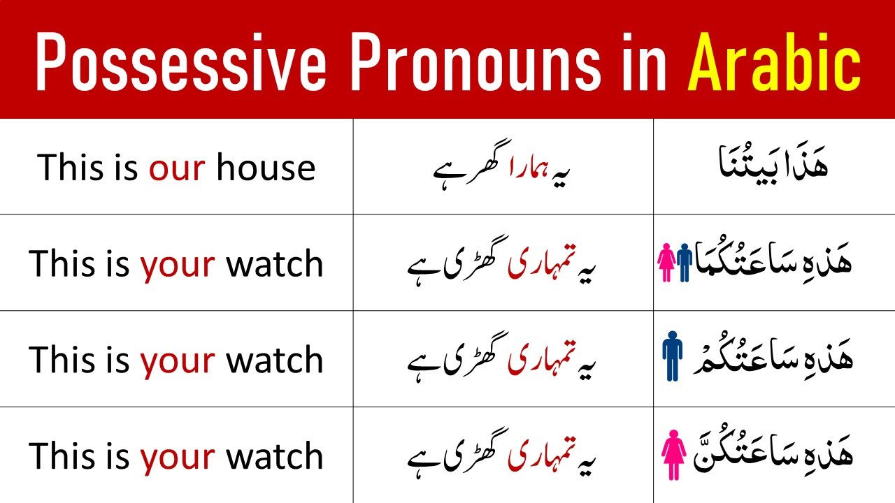 Plural Possessive Pronouns in Arabic | Plural Possessive Pronouns | Arabic Grammar in English/Urdu