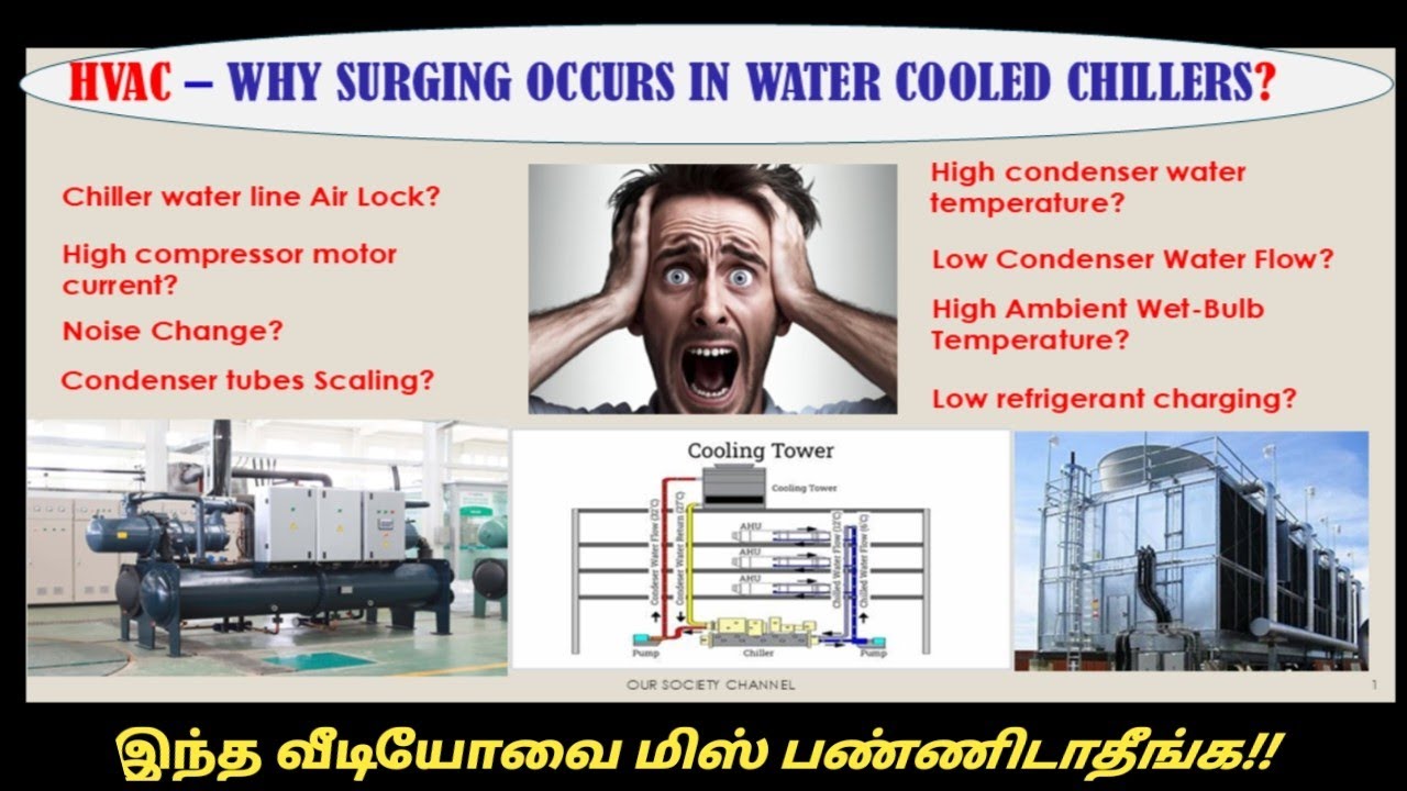 Why water cooled chiller is surging? | HVAC interview questions #tamil