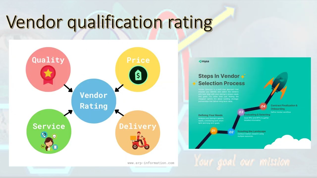 مؤهلات الموردين في صناعه الادويه - Vendor qualifications in pharmaceuticals