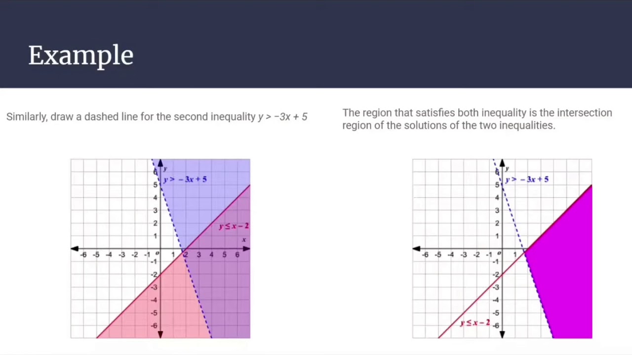 Chapter 20 IGCSE Maths: Linear programming
