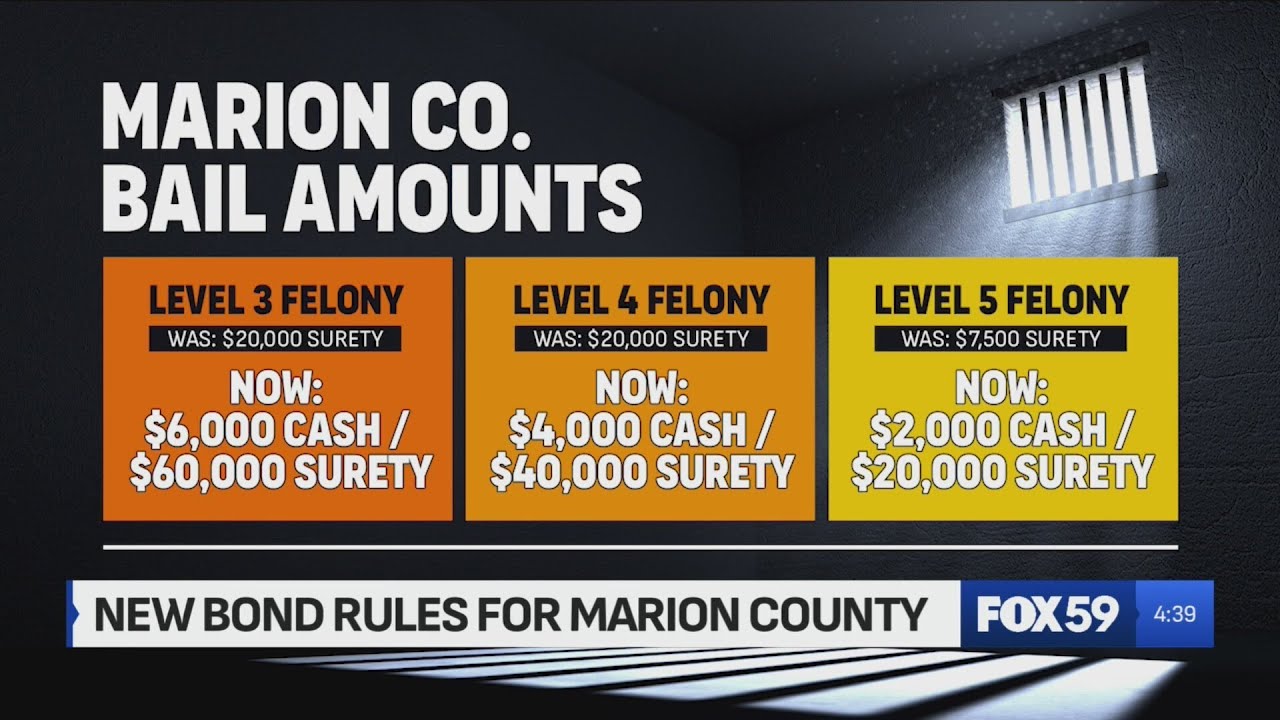 Changes to Marion County&rsquo;s bail structure leads to drastic increases in bond amounts