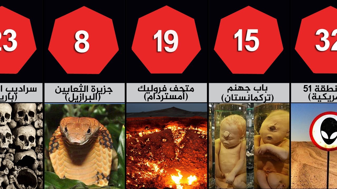 أغرب الأماكن و أكثرها غموضا في العالم