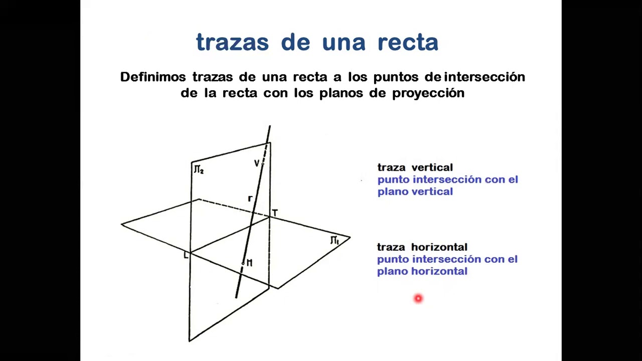 Geometría descriptiva - La Recta