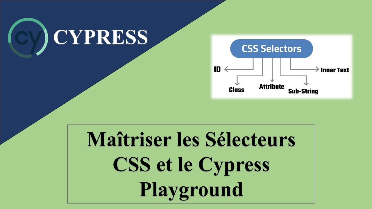 06- Maîtriser les Sélecteurs CSS et le Cypress Playground Cypress