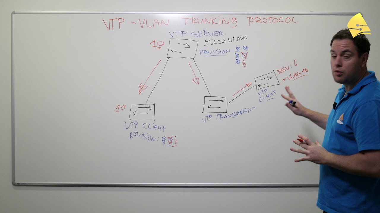Introduction to VTP (VLAN Trunking Protocol)