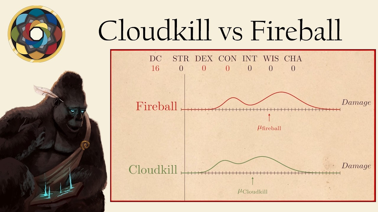 Always Cast the Best Spell in D&D