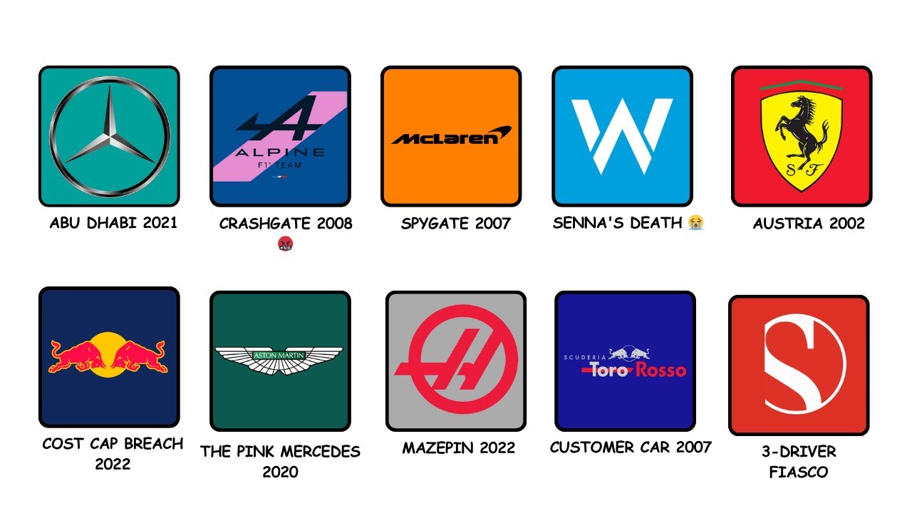 Every F1 Team's BIGGEST CONTROVERSY Explained