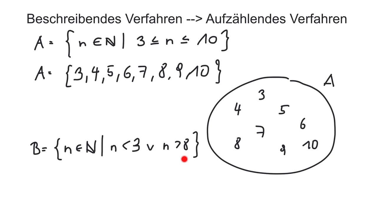 Mengen: Vom beschreibenden Verfahren zum aufzählenden Verfahren