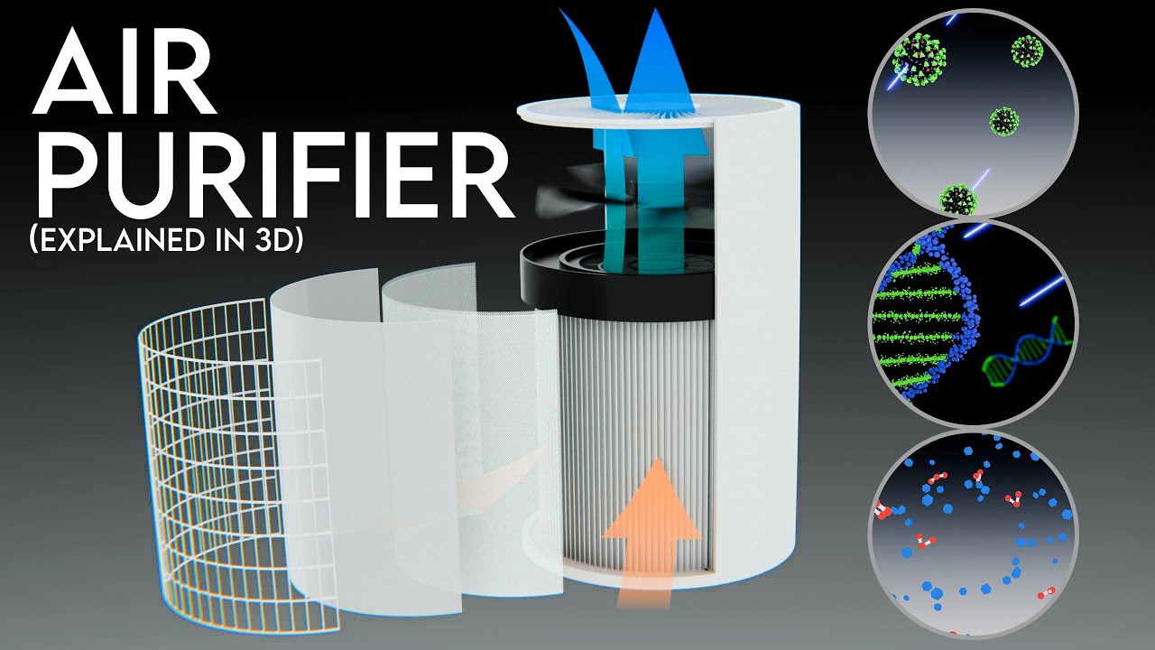 Air Purifier | How It Works and Its Types | 3D animation