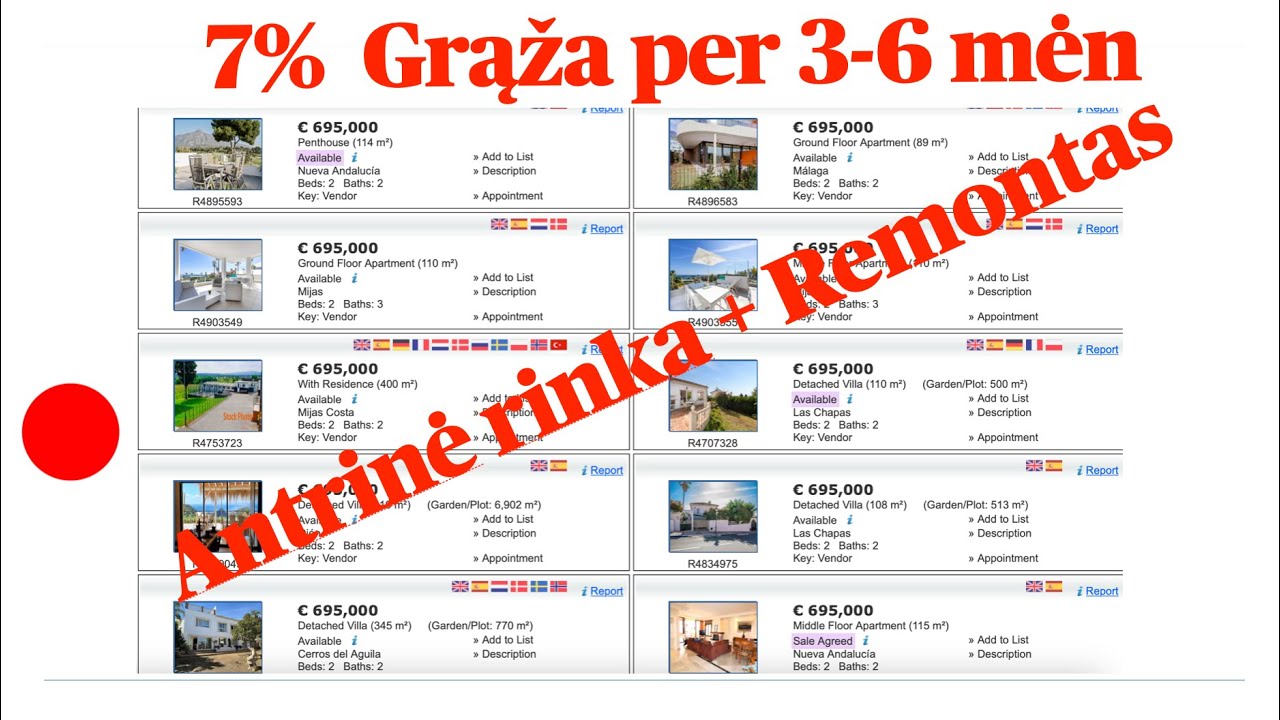 Noriu Nt Marbelloje, Investavimas į NT Malagoje: patarimai ir grąža