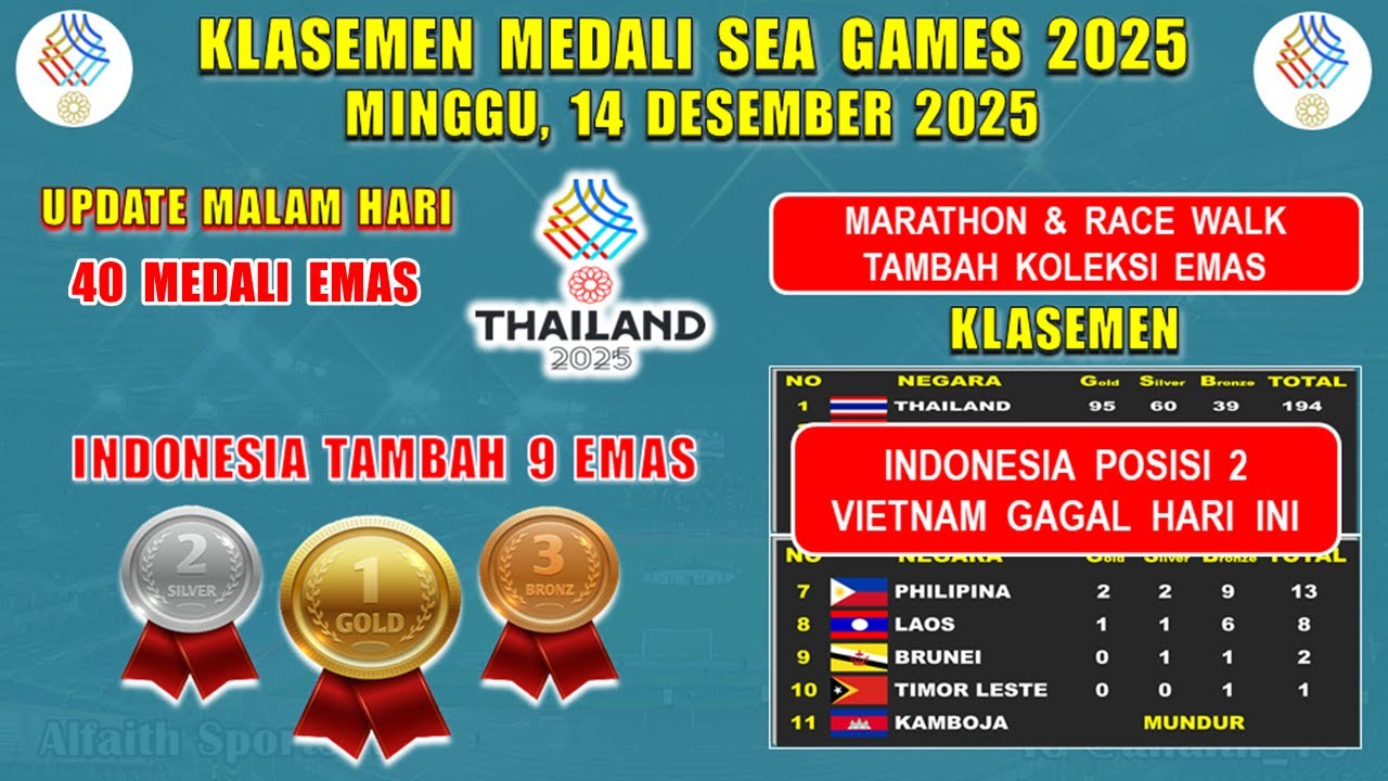INDONESIA RAIH 40 EMAS ~ Klasemen Perolehan Medali Sea Games 2025 Minggu 14 Desember 2025