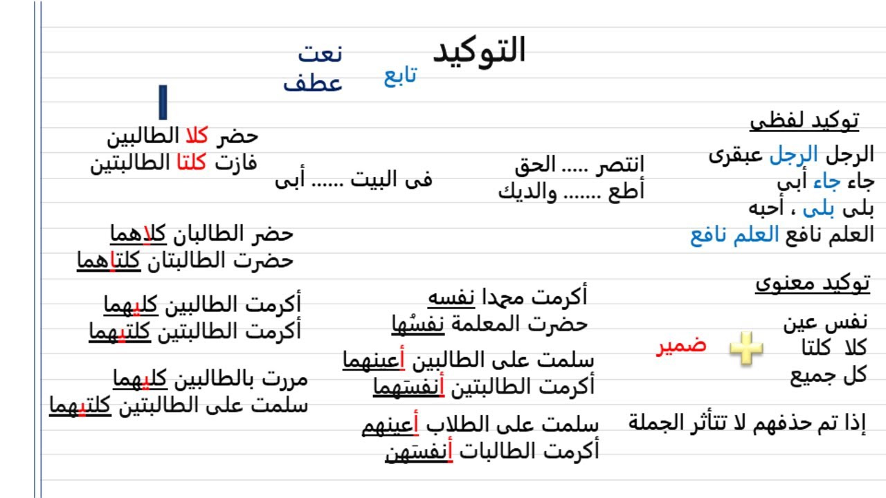 أسهل مراجعة شرح  درس التوكيد الصف الثانى الاعدادى 2024