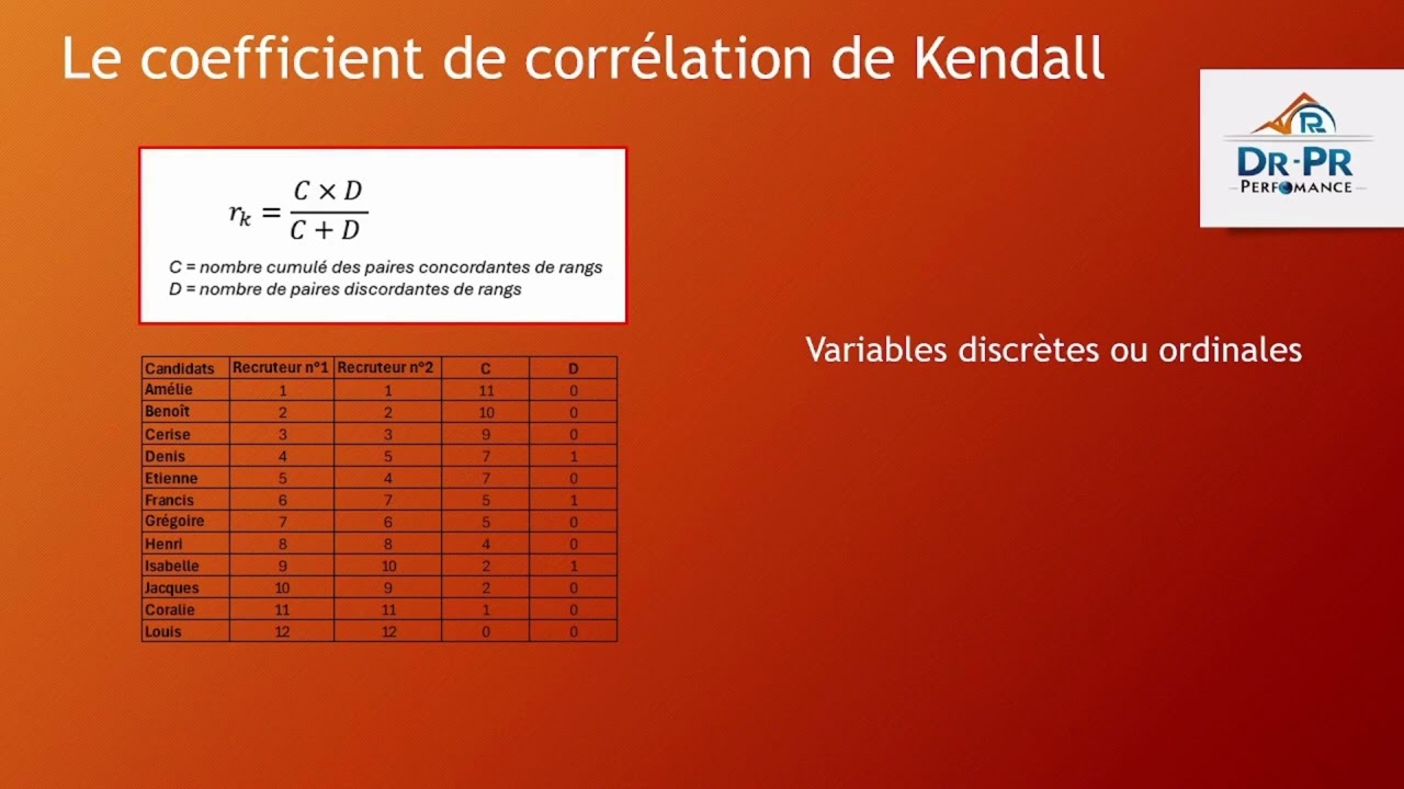 STAT #19 - La corrélation de Spearman et la corrélation de Kendall