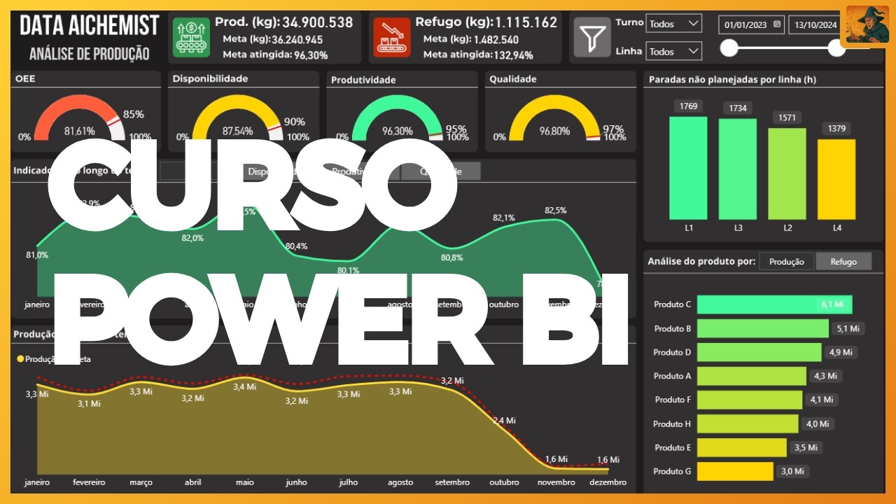 Curso completo de Power BI do zero - Construindo um dashboard passo a passo