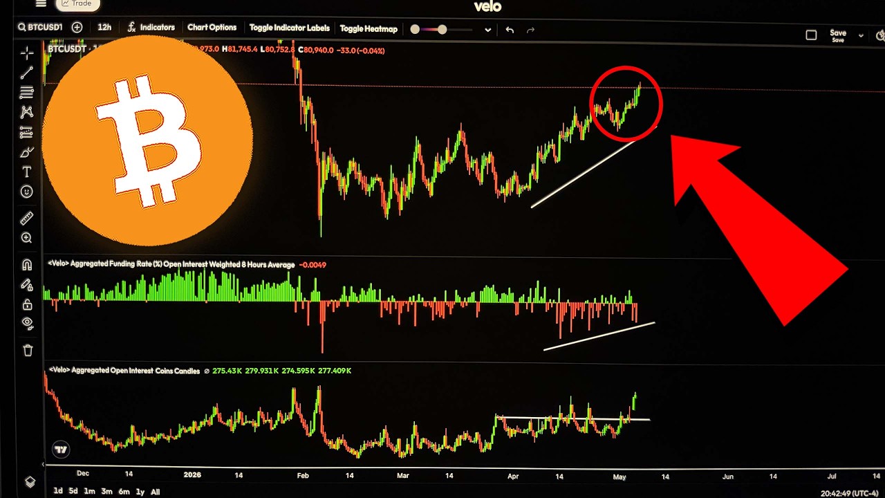 BITCOIN TRADERS: PREPARE NOW!