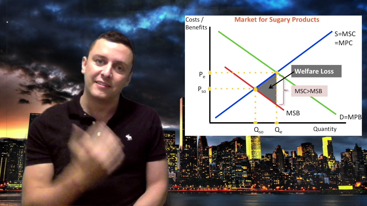 Write a level 7 A* grade Economics Essay / IA (Market Failure Essay Example Included)