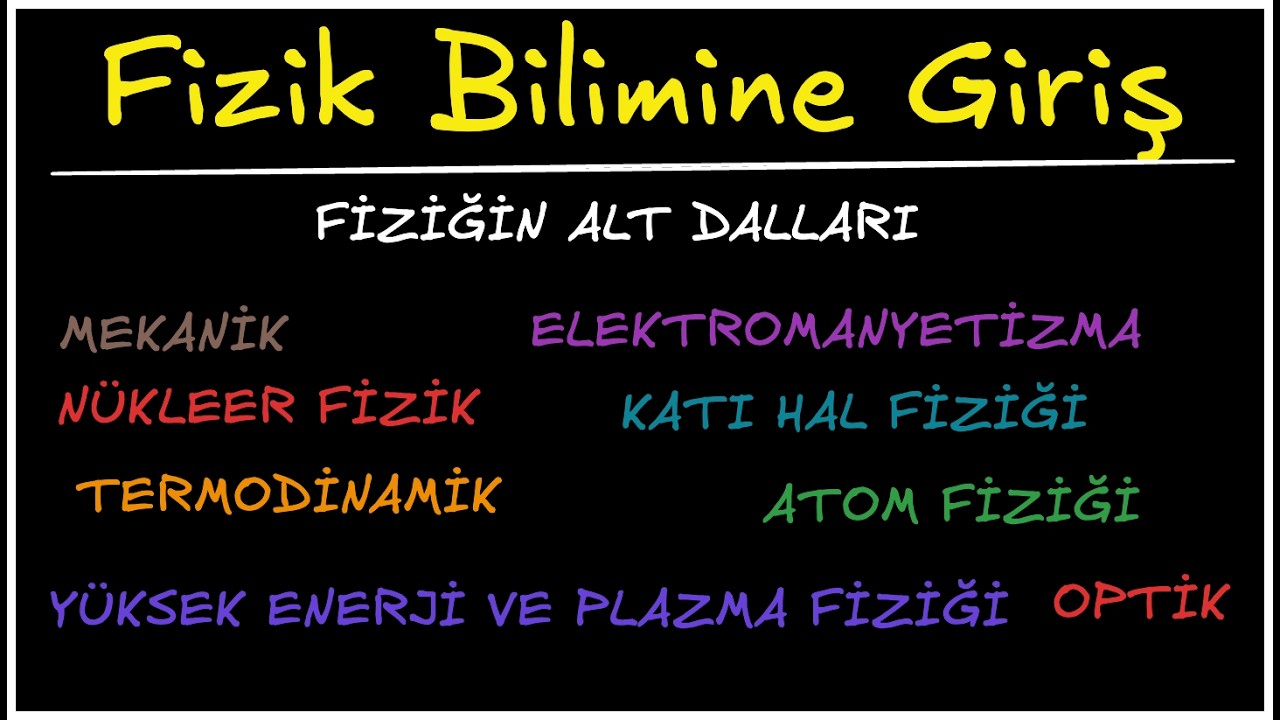TYT  Fizik | Fizik Bilimine Giriş - 1 | Fiziğin Alt Dalları | 2026