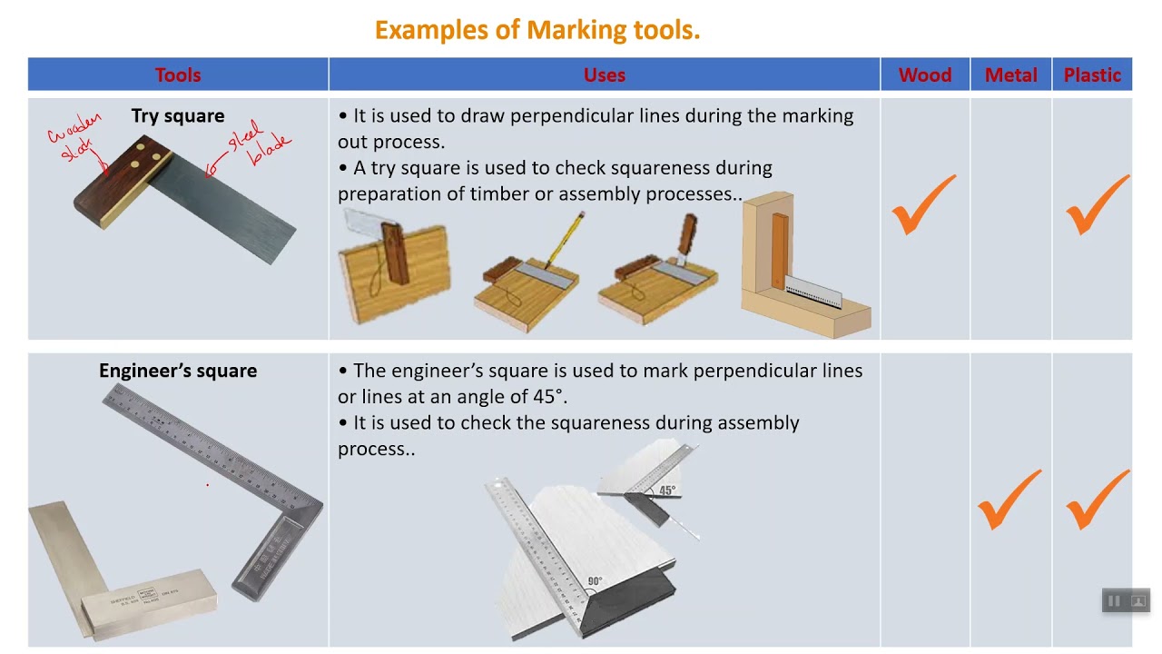 Measuring and marking out tools