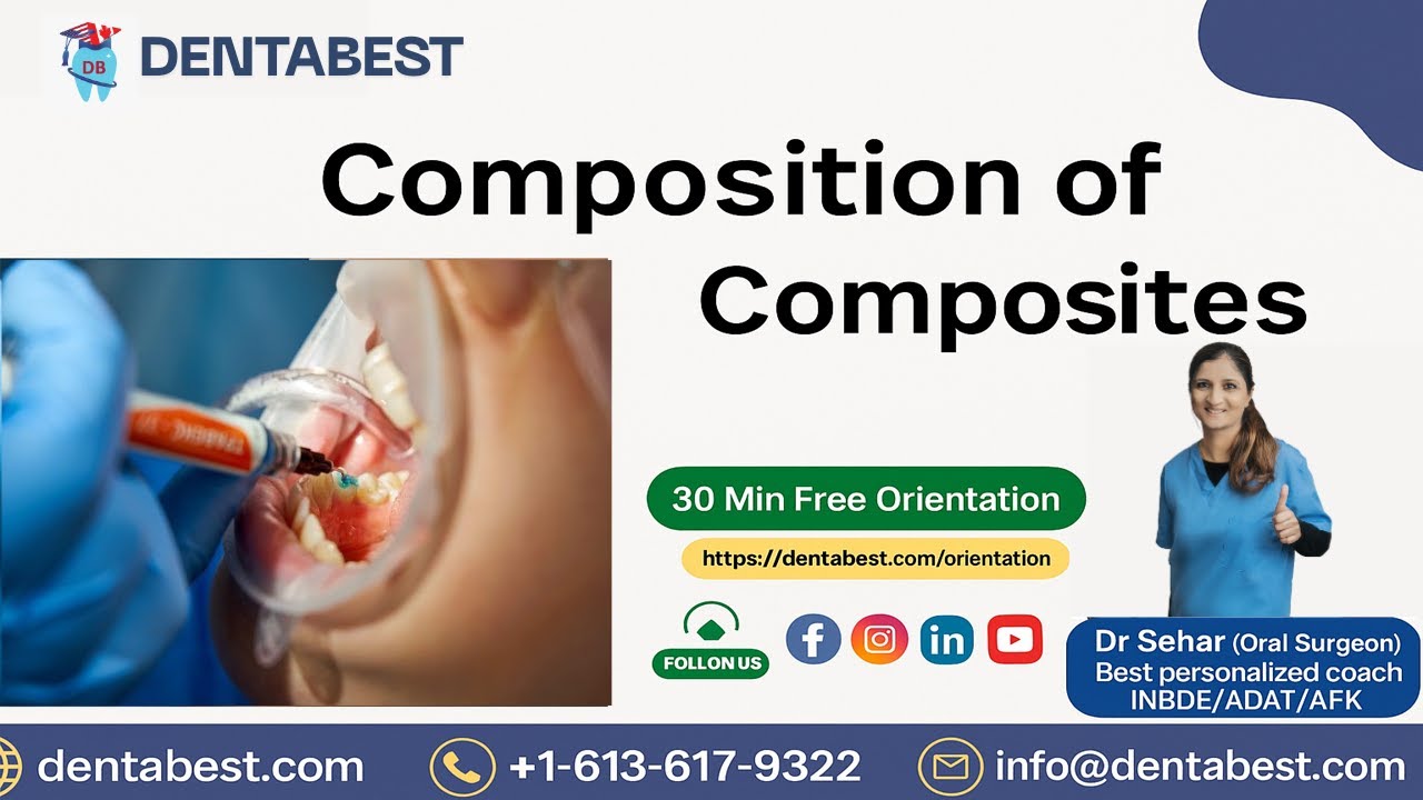 Composition of Dental Composites | Types, Properties & Clinical Applications Explained