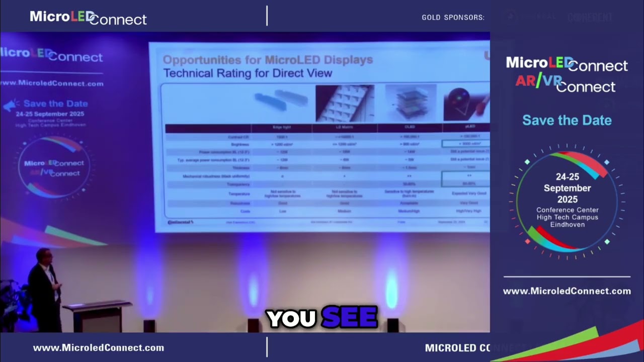 MicroLED-Connect: Continental discusses microLEDs for the automotive industry