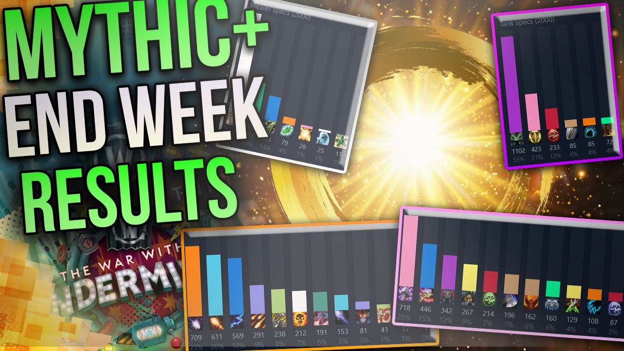 Season 2's First Week Of Mythic+ Is Ending | M+ Keys Meta & Spec Popularity