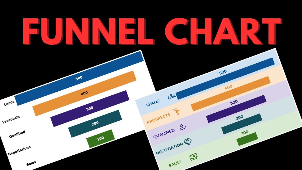 Easy Funnel Charts in Google Sheets Anyone Can Do!