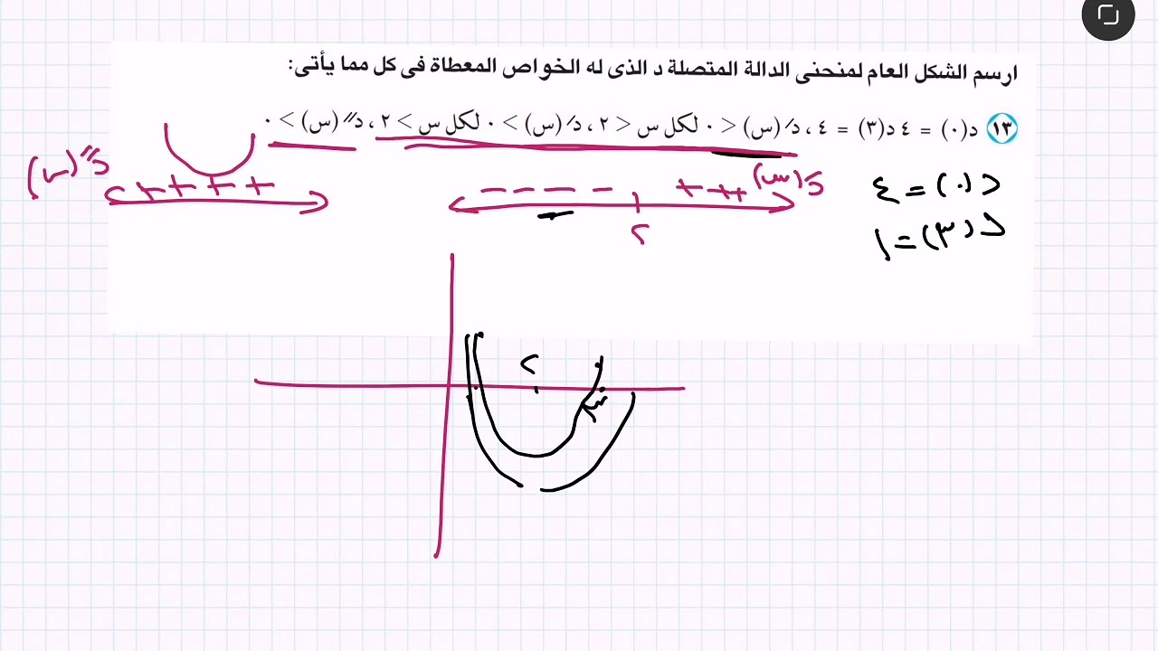 الرسم سلوك الداله كل المسائل الا في كتاب المدرسه