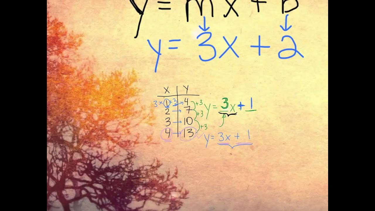 Grade9 Math: Finding Equation From Table