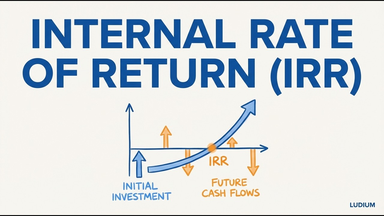 Finance Theory — 18.3: Internal Rate of Return (IRR)