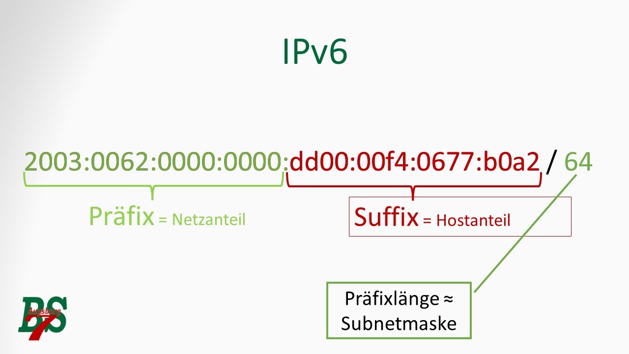 IPv6 - Teil 1