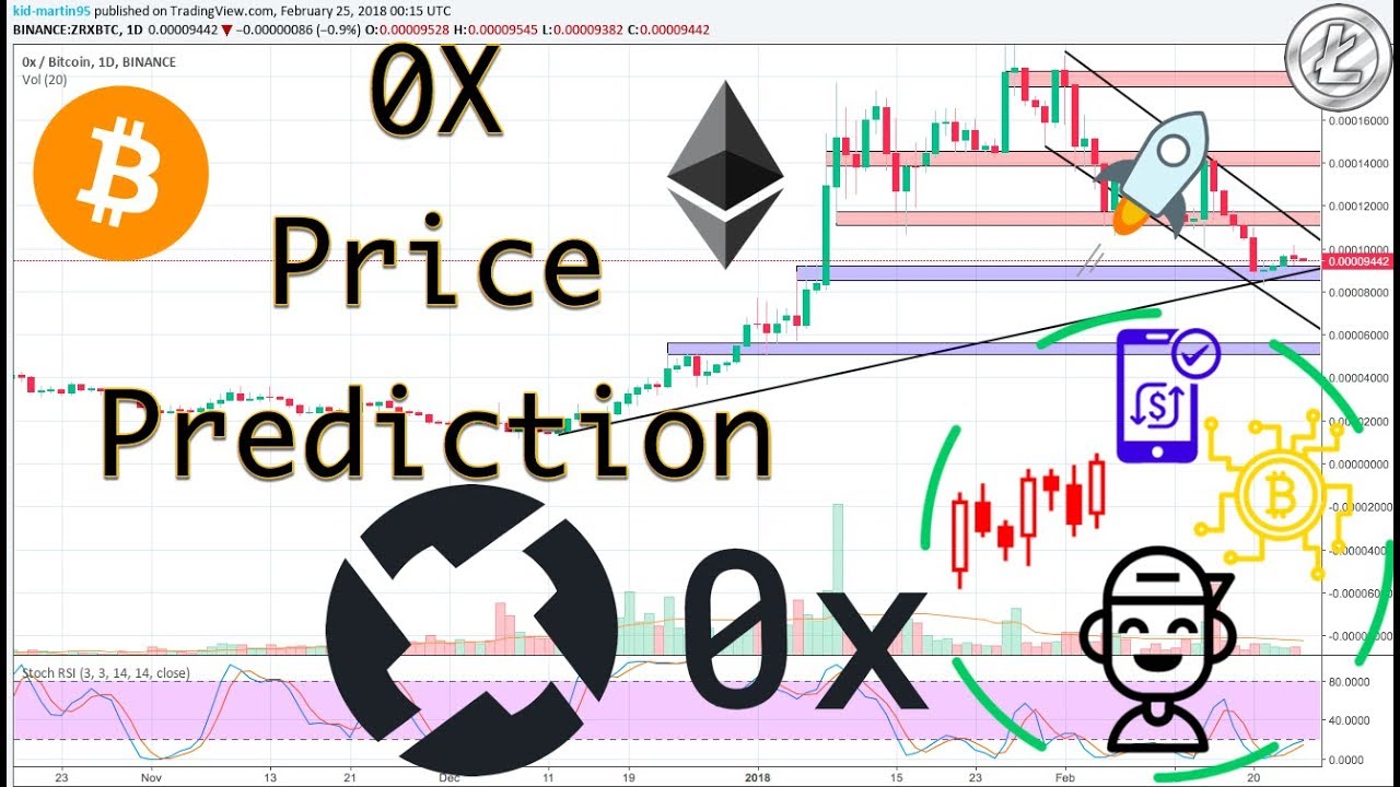 0X (ZRX/BTC): Technical Analysis Update!