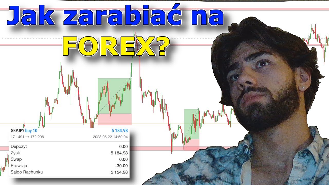 Najważniejsza umiejętność TRADERA - Analiza wykresu | Forex / Crypto / Akcje