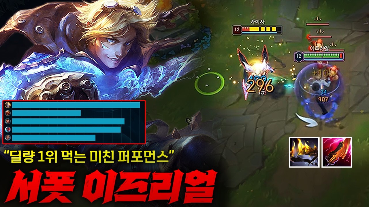 [서폿 이즈리얼] 47스택 오만 + 벼락폭풍검 가는 미친 대미지 이즈리얼 ㄷㄷ 라인 꼬여서 서폿 이즈 했지만 딜량 1등에 이정도 퍼포먼스면 형님들 인정??