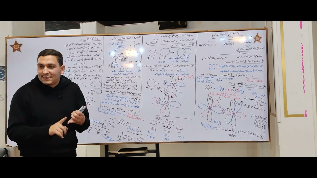 تكملة نظرية رابطة التكافؤ (الجزء الثاني)| تانية ثانوي كيميا 2026