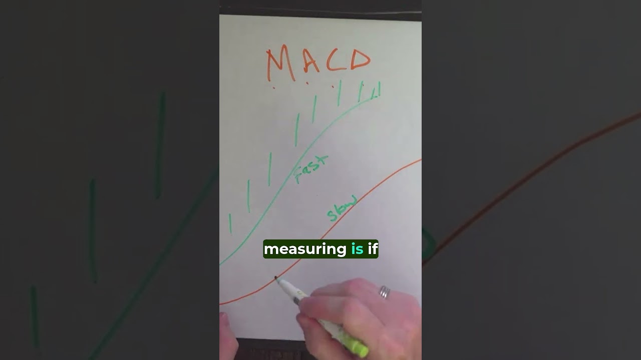 What is MACD?