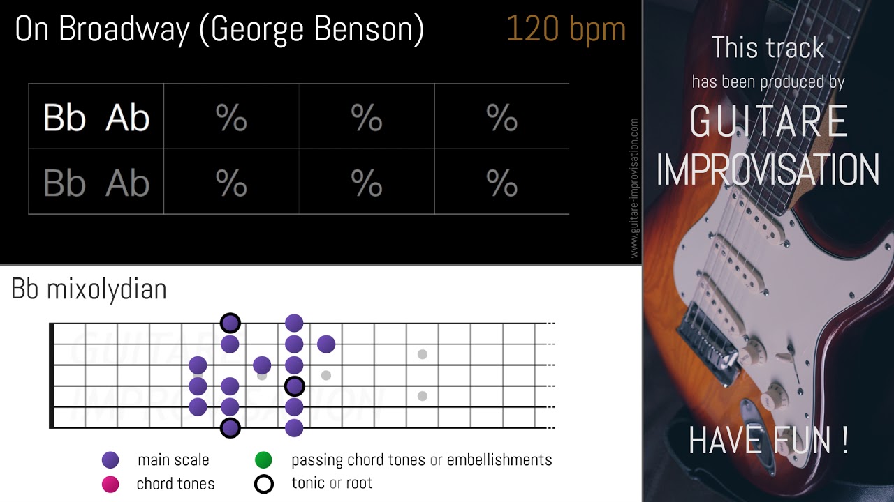 On Broadway (George Benson) : Backing Track